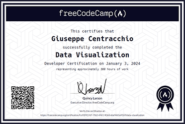 Anteprima della certificazione Data Visualization with D3