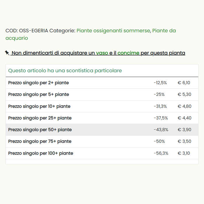 WooCommerce sconti personalizzati e suggerimenti di acquisto